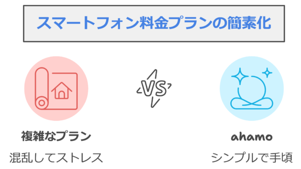 シンプルでわかりやすい！ahamoのメリットを徹底解説